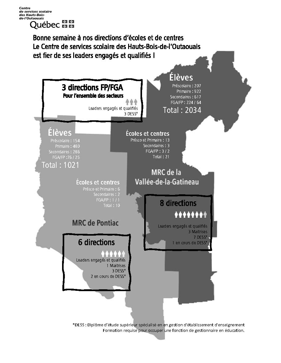 Visuel des directions.jpg